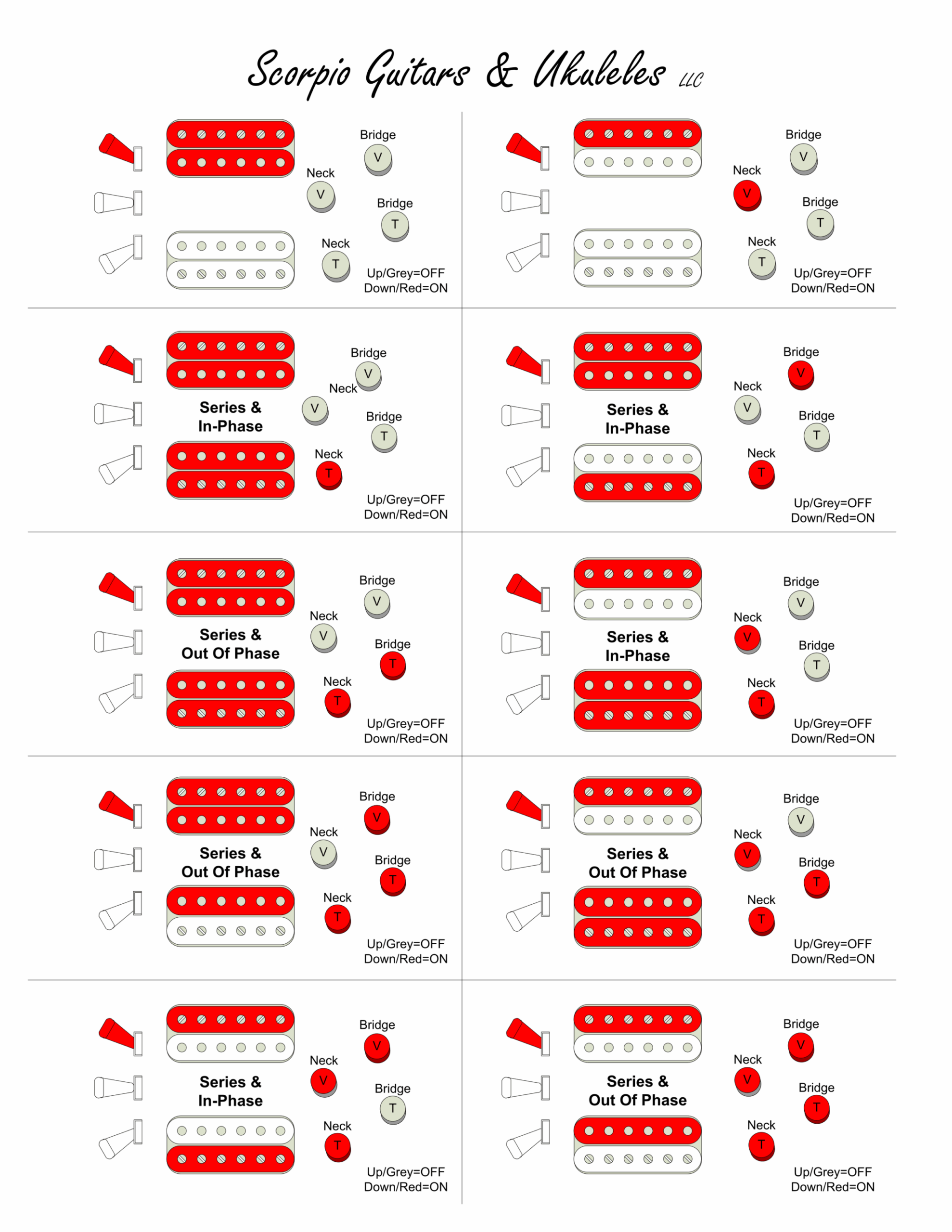 Diagram showing humbucker coil split wiring variations with volume and tone control combinations.